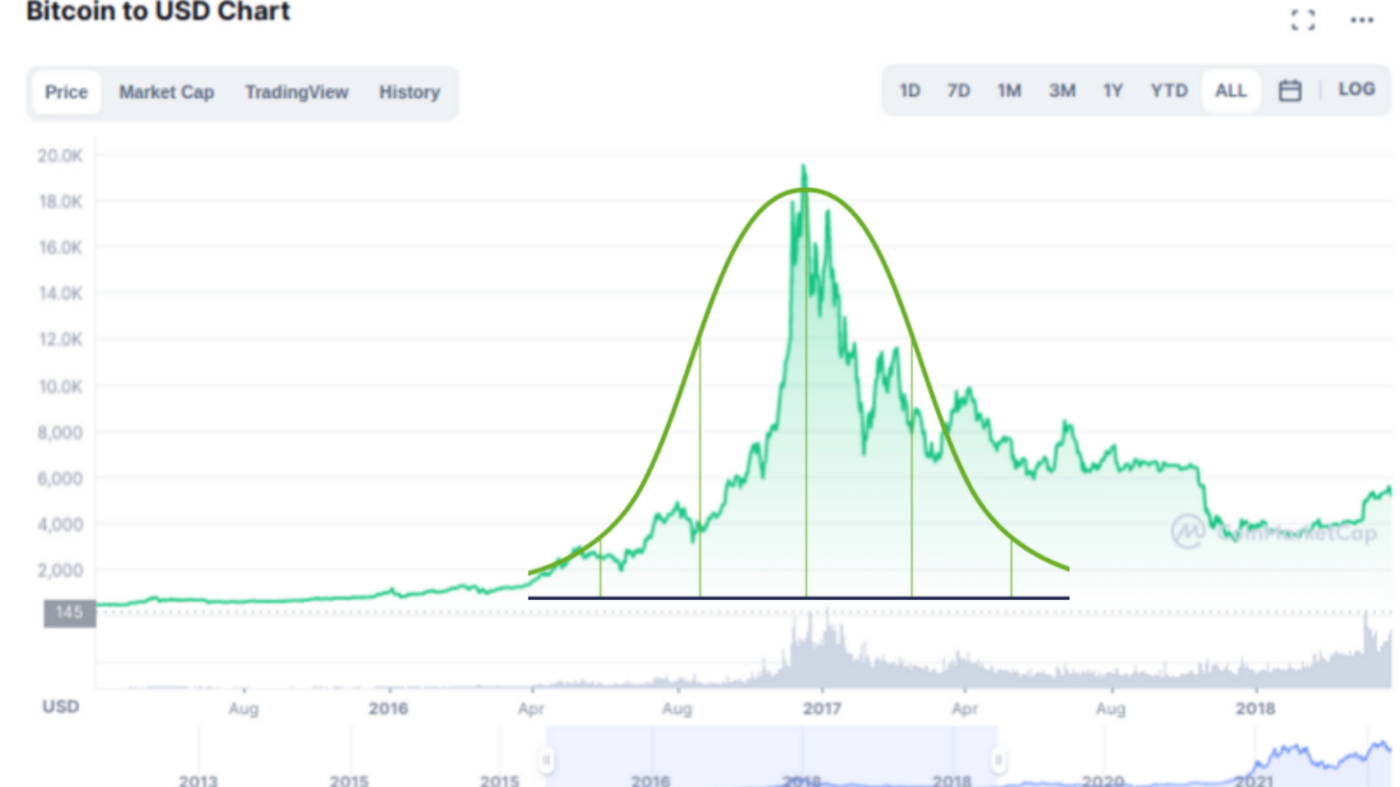 a que hora abre el mercado de bitcoin