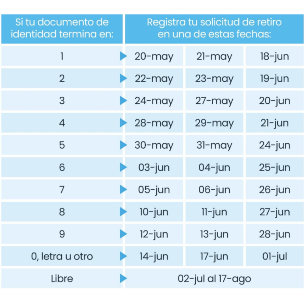 Reglamento de Retiro AFP 2024