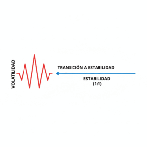 Volatilidad vs Estabilidad