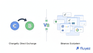 Comparación visual de la interfaz simple de Changelly con el complejo ecosistema de trading de Binance.