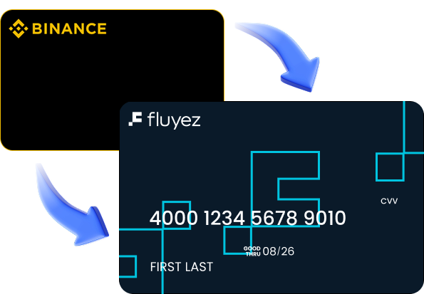 Alternativa a Binance Card