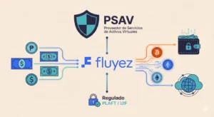Infogrfia de que es Fluyez PSAV